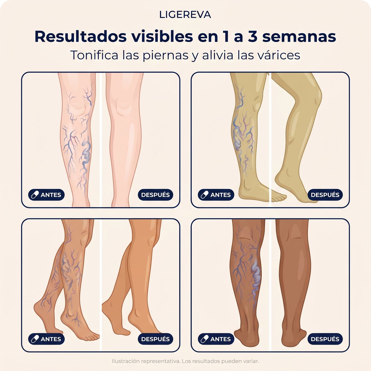 Resultados visibles en 1 a 3 semanas