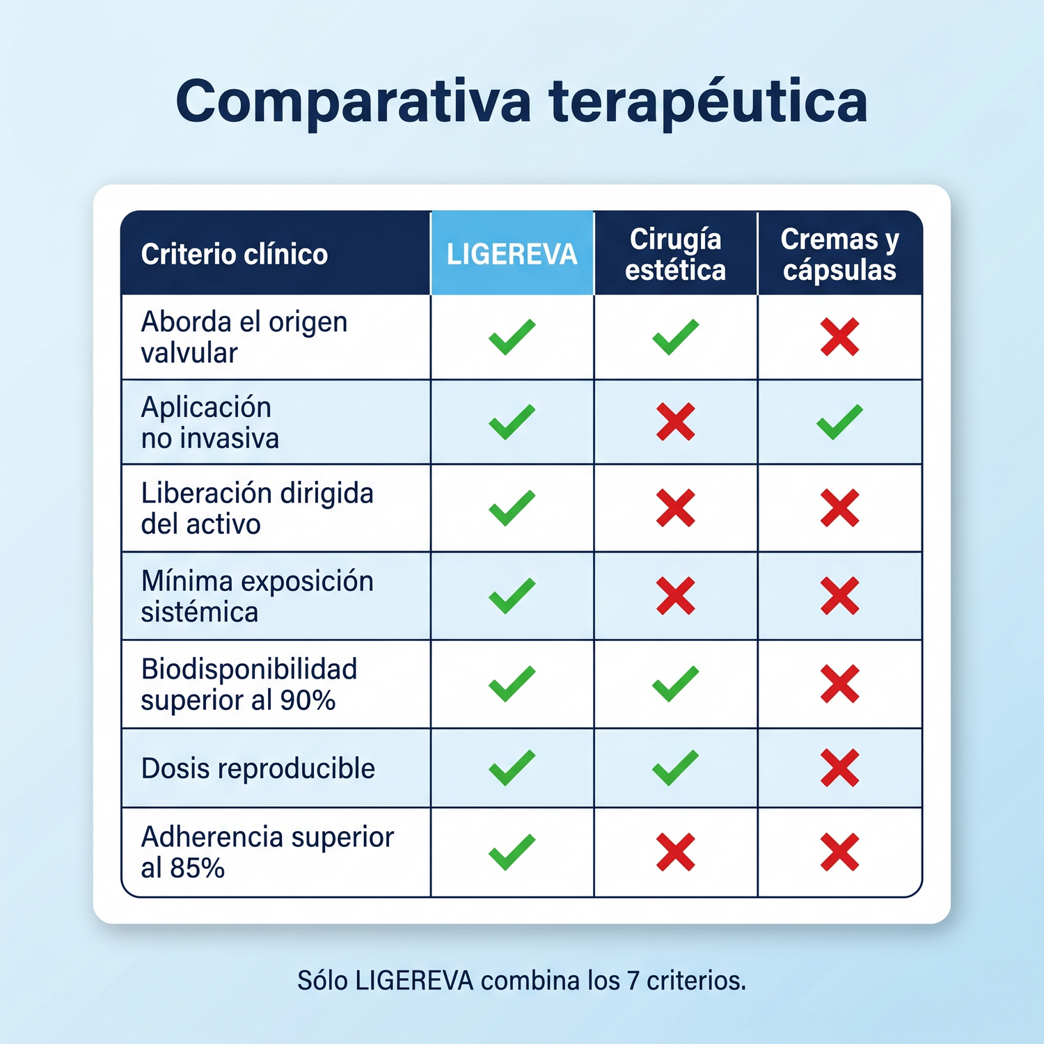Comparativa