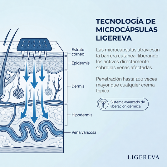 Parche de Microcápsulas Botánicas Ligereva® – 2.0 Ligereva
